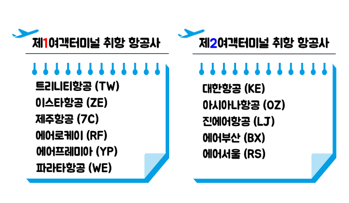 ★인천 국제공항 3층 출국장 개별 체크인