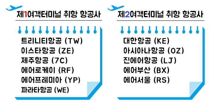 ★인천 국제공항 3층 출국장 개별 체크인