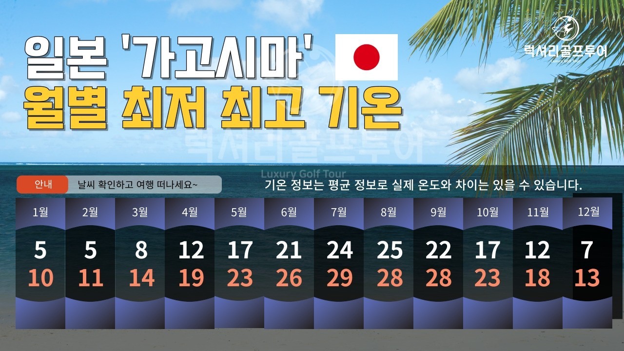 가고시마 월별 최저·최고 기온